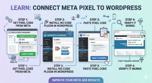how to connect Meta Pixel to WordPress